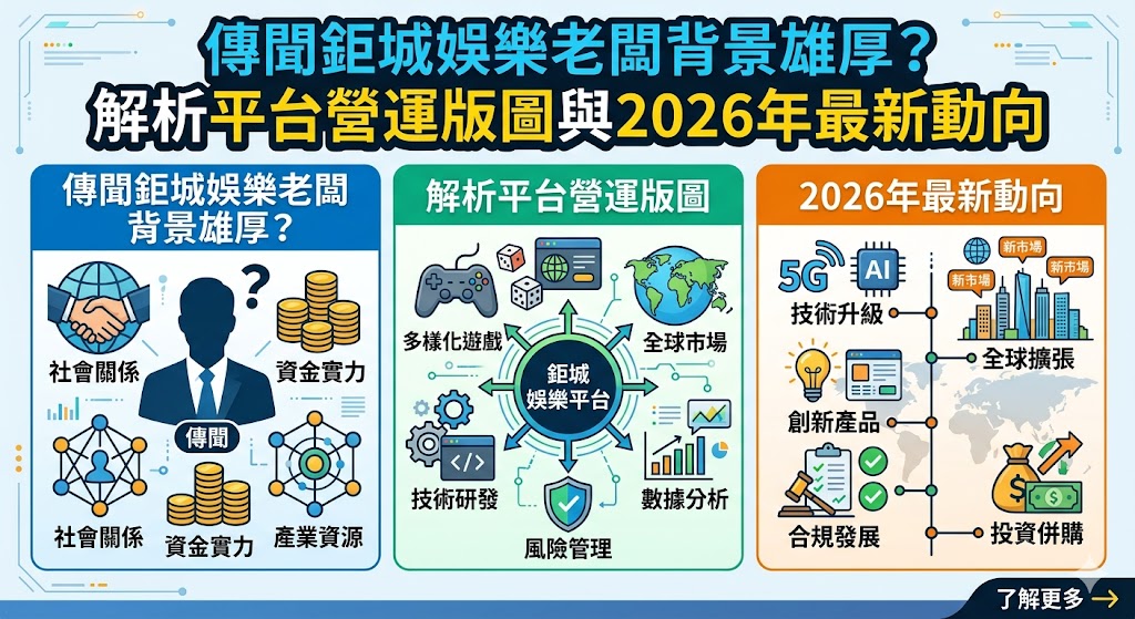 傳聞鉅城娛樂老闆背景雄厚?解析平台營運版圖與2026年最新動向